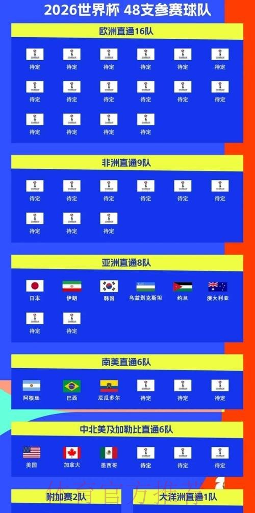 2026世界杯比赛时间完整版比赛时间表免费观看